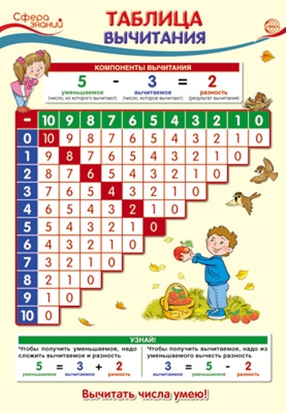 

Плакат А3 "Таблица вычитания"