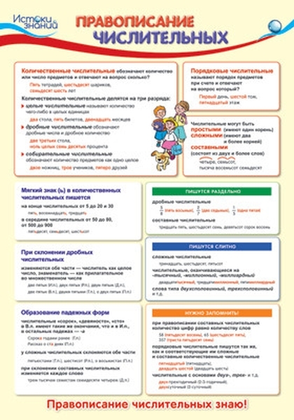 

Плакат А3 "Правописание числительных"