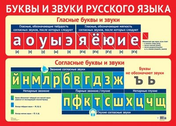 

Плакат "Буквы и звуки русского языка" (без упаковки)