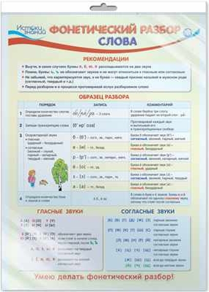 

Плакат А3 "Фонетический разбор слова" (в пакете)