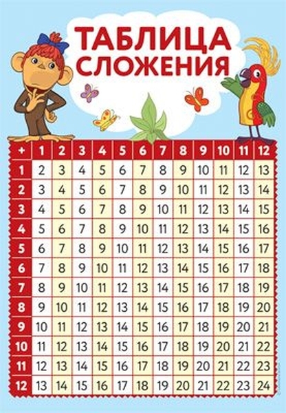 

Мини-плакат А4 "Таблица сложения" (с героями из мультфильма "38 Попугаев")