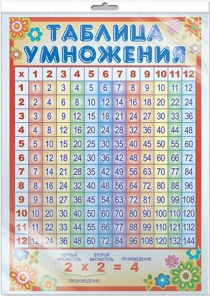 

Плакат А3. Таблица умножения (в пакете)