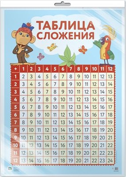 

Плакат А2 "Таблица сложения", с персонажами мультфильма "38 попугаев" (в пакете)