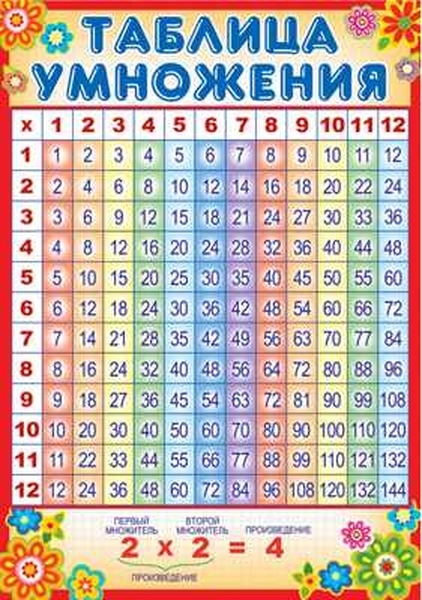 

Плакат А3 "Таблица умножения" (без упаковки)