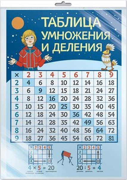

Плакат А3 "Таблица умножения и деления", с персонажами мультфильма Тайна третьей планеты