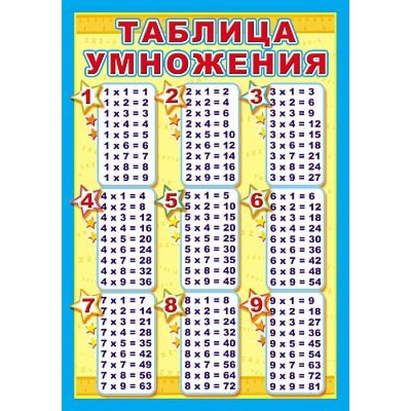 фото Плакат а3 "таблица умножения" (в пакете) сфера