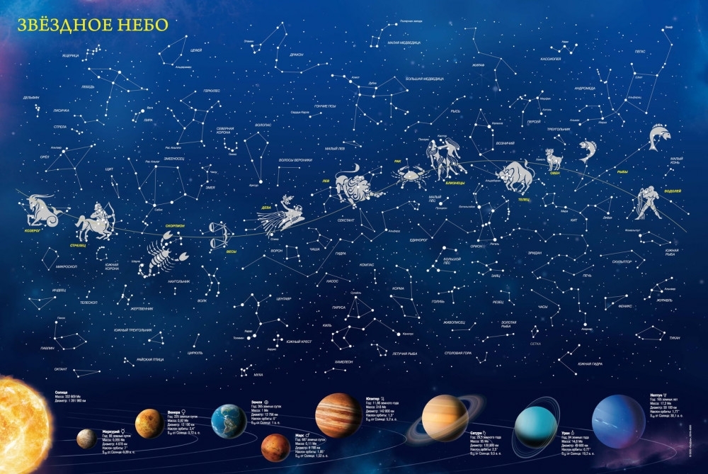 фото Карта настенная "звездное небо. планеты. созвездия", 90х60 см, светится в темноте геодом