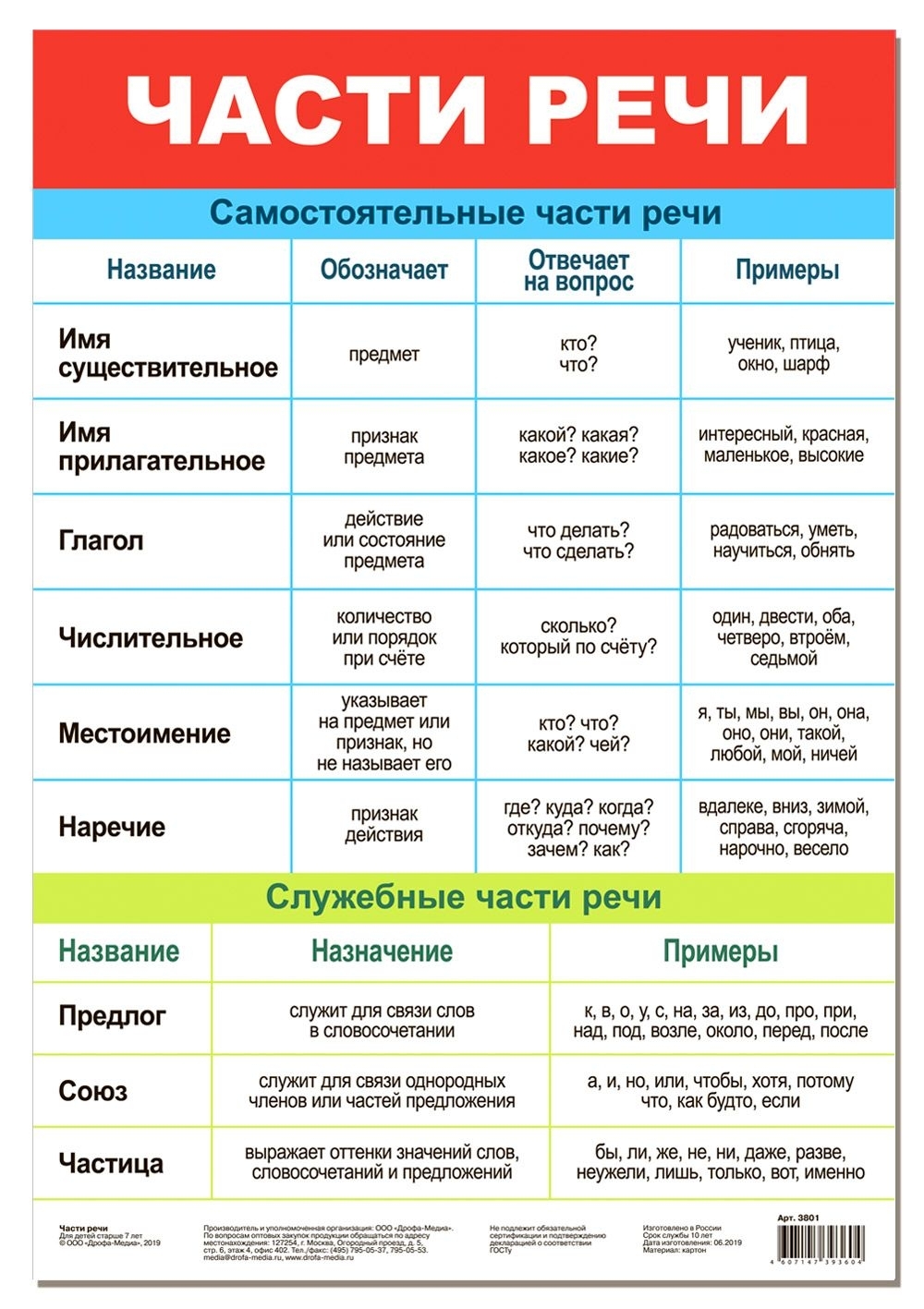 Части речи образец