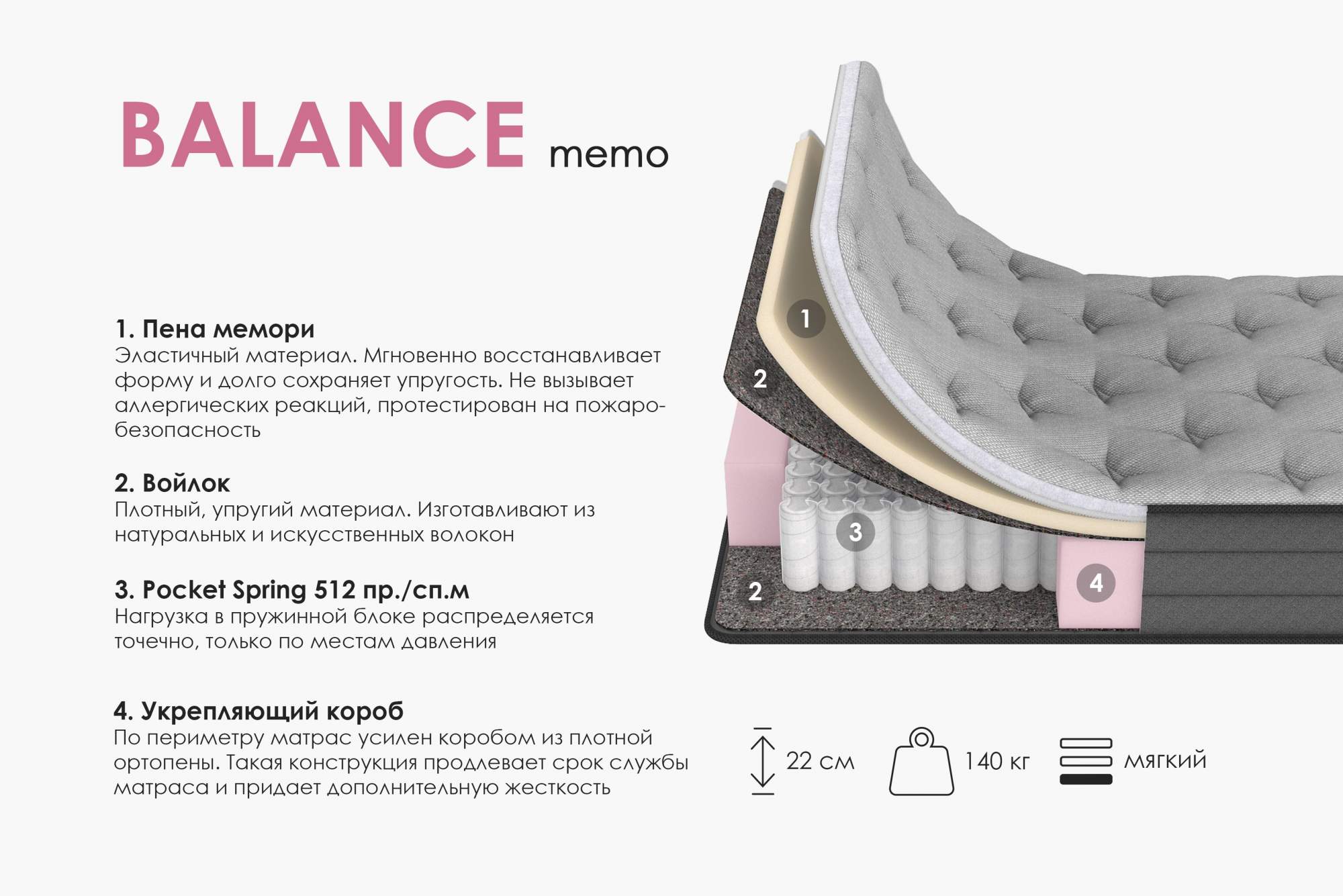 

Матрас Армос Balance 200х90, Серый, Balance memo