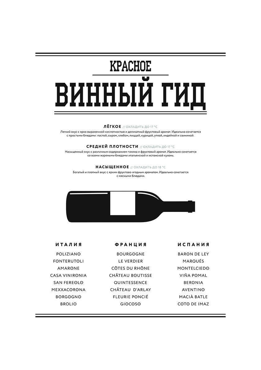 

Большой постер на стену Винный гид красное 50х70 см без рамы, SCANDIREDWINE