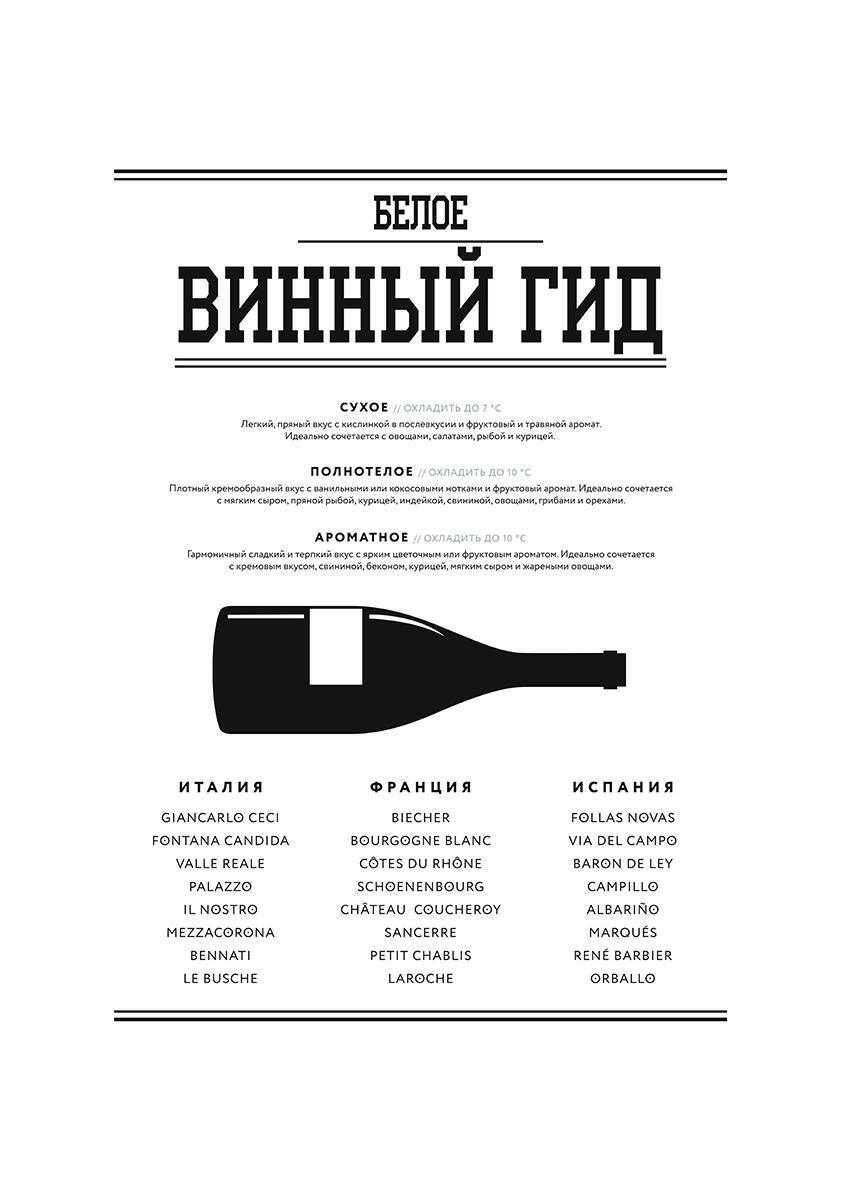 

Большой постер на стену Винный гид белое 40х50 см без рамы, SCANDIWHITEWINE