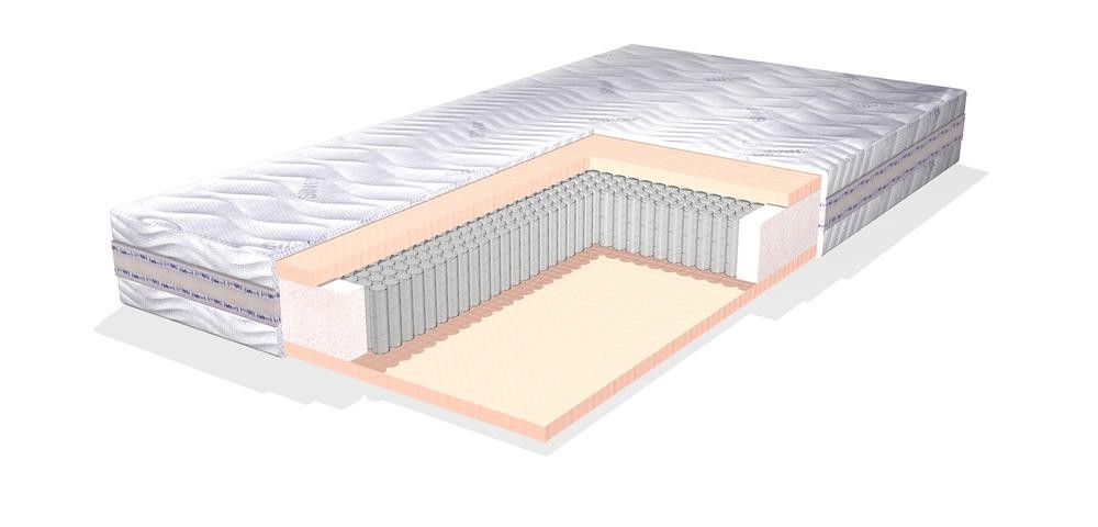

Матрас Lineaflex Sonnodoro 200x200, Белый, Sonnodoro