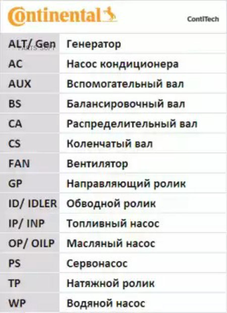 

CONTITECH Комплект ГРМ FORD TRANSIT 2,5D 1994=> (ролик+ремень 130x28) CONTITECH CT1055K1