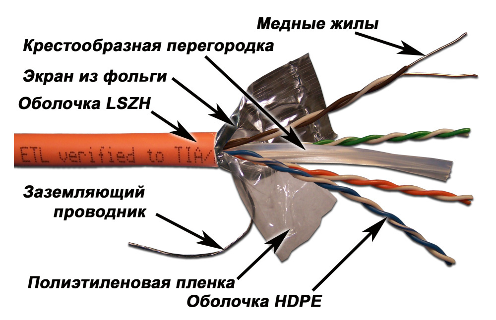 Кабель Lanmaster без разъема не указано м (1889379)