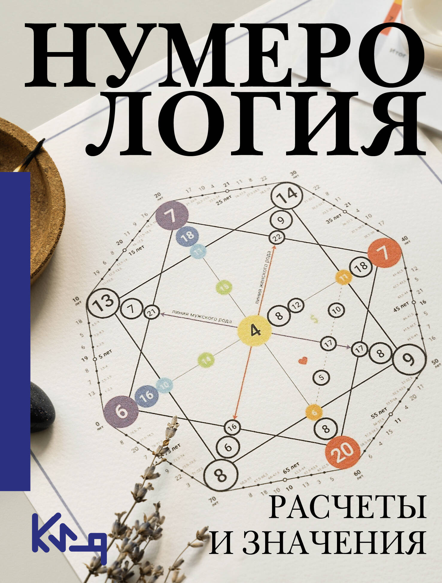 

Нумерология. Расчеты и значения
