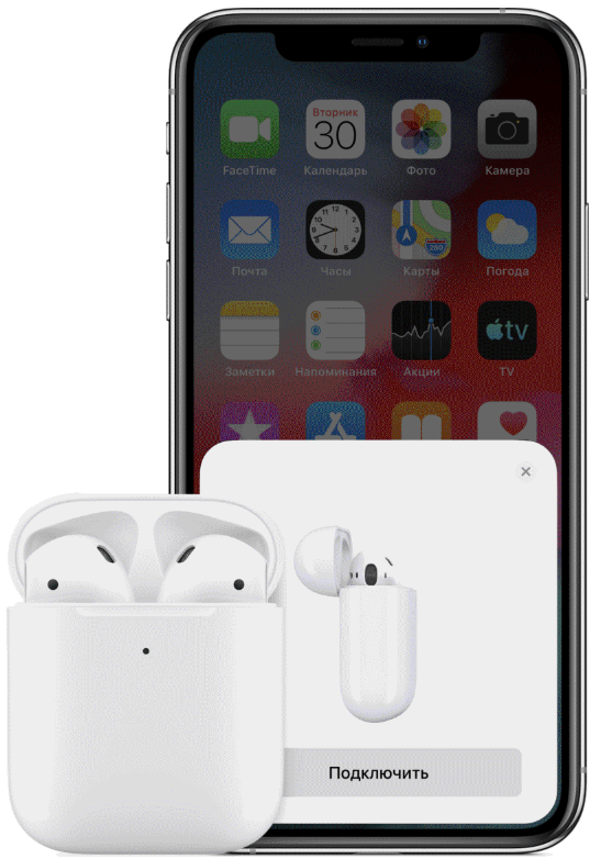 

Беспроводные наушники AIRLIP Pods 2 White, Pods 2