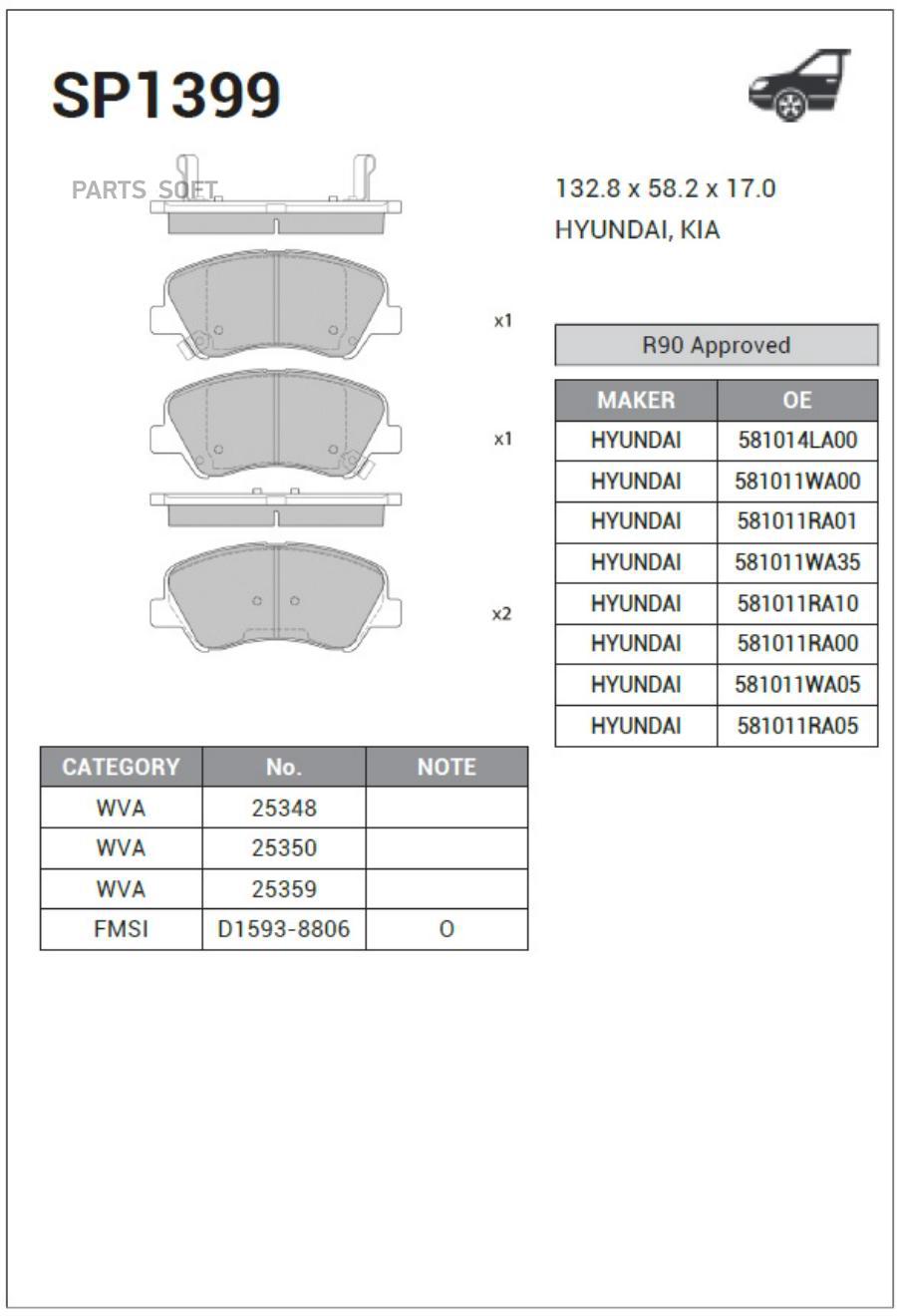 

Тормозные колодки Sangsin brake передние SP1399