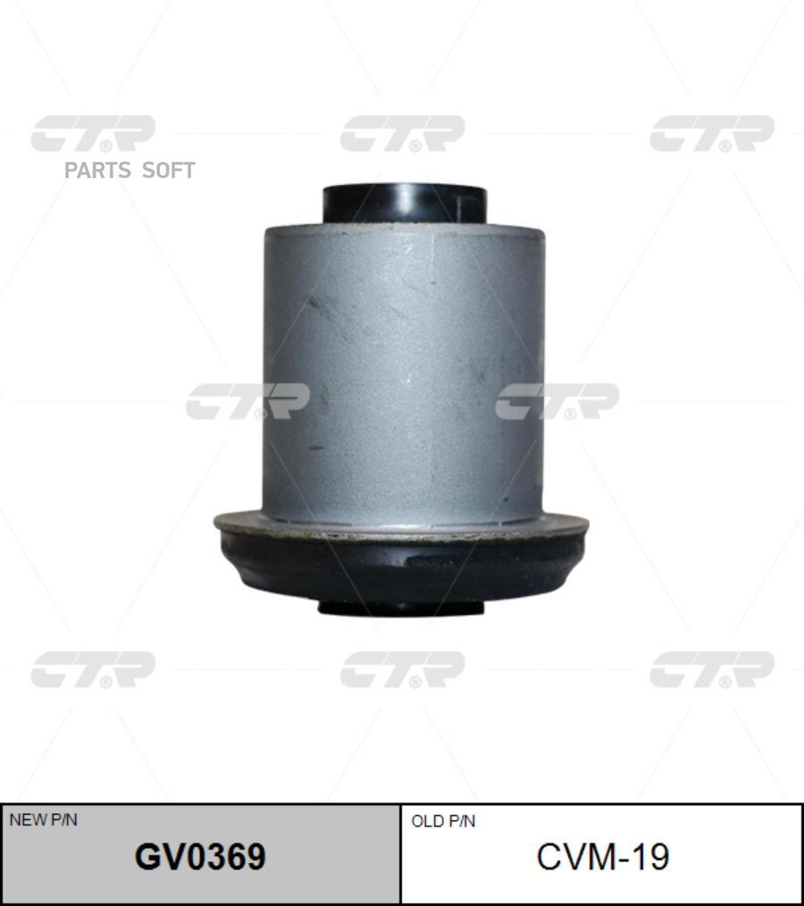 

Ctr Cvm19