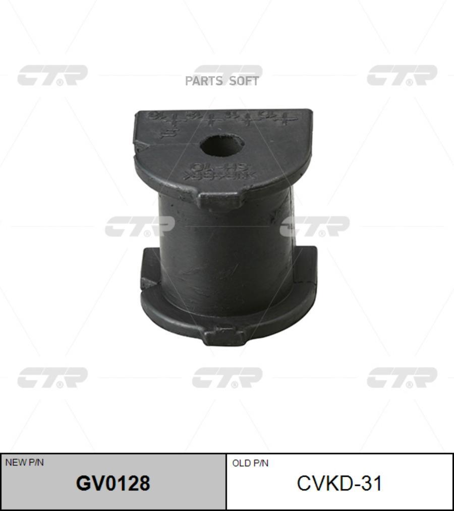 

Ctr Cvkd31