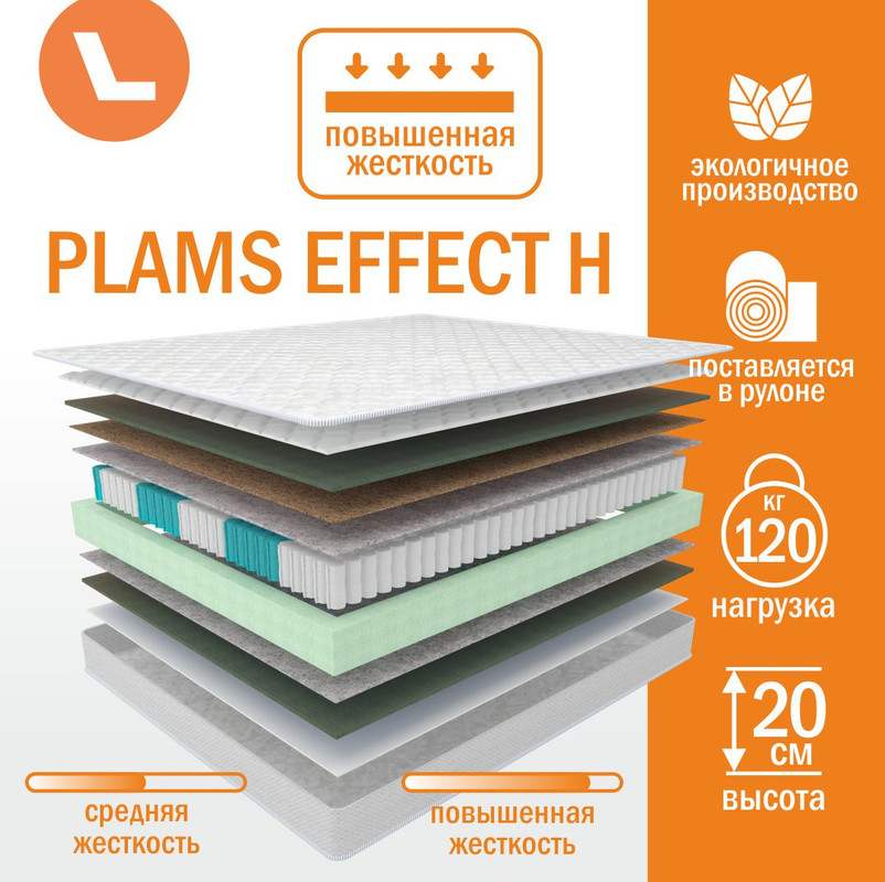 

Матрас пружинный Plams Effect H 120х180, Белый, Plams Effect H