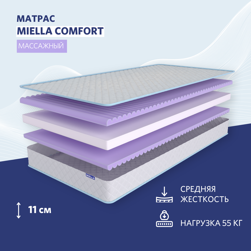 Матрас детский Miella Comfort анатомический, для кроватки 70x190 см детский матрас miella comfort maxi с эффектом массажа 70x190 см
