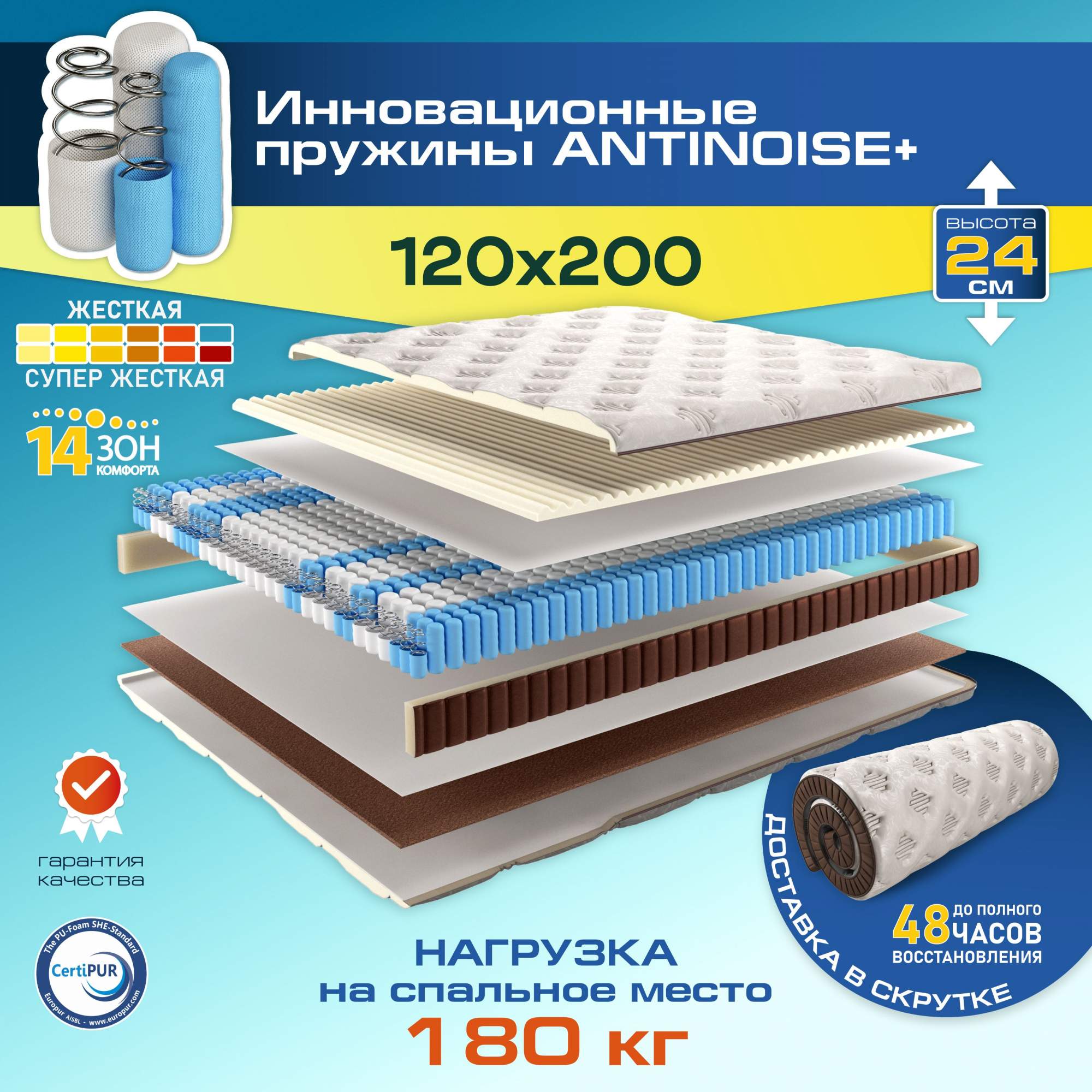 Ортопедический матрас для кровати AMI MEBEL Империал 120х200 см в рулоне 17029₽