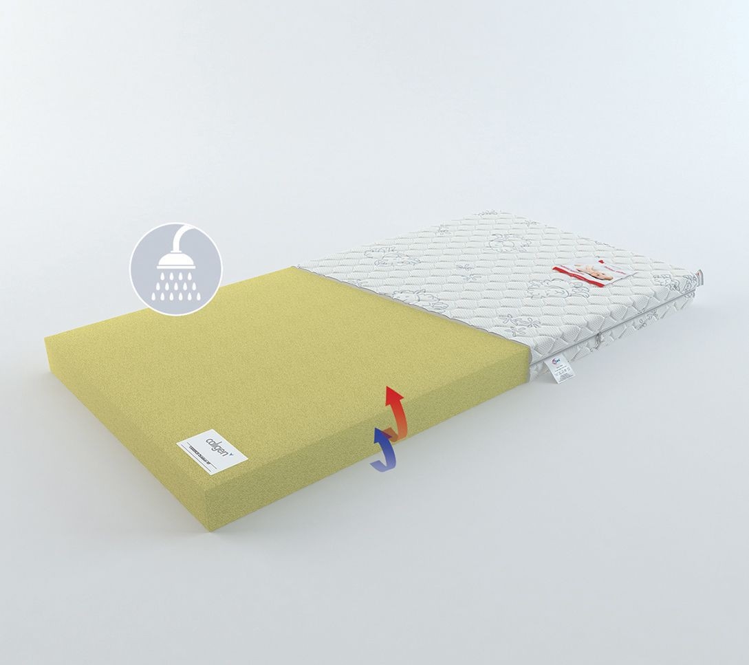 

Матрас Rollmatratze Easy Dry 60х120, Easy Dry