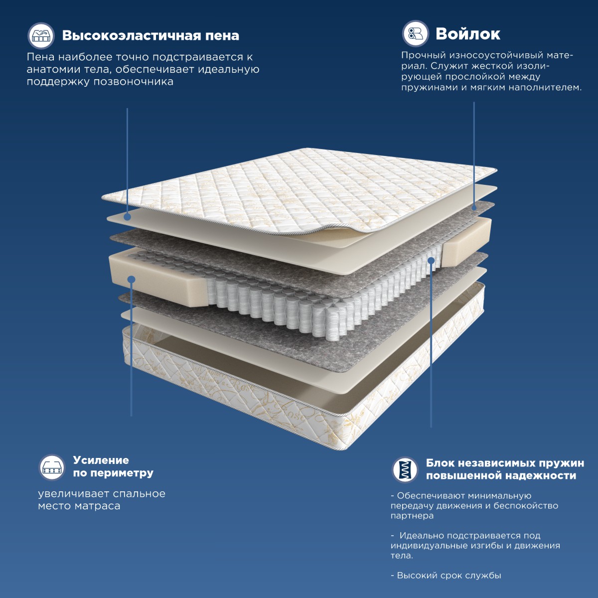 

Матрас Академия сна Sleep Mode Comfort 90x200, Белый, Sleep Mode Comfort