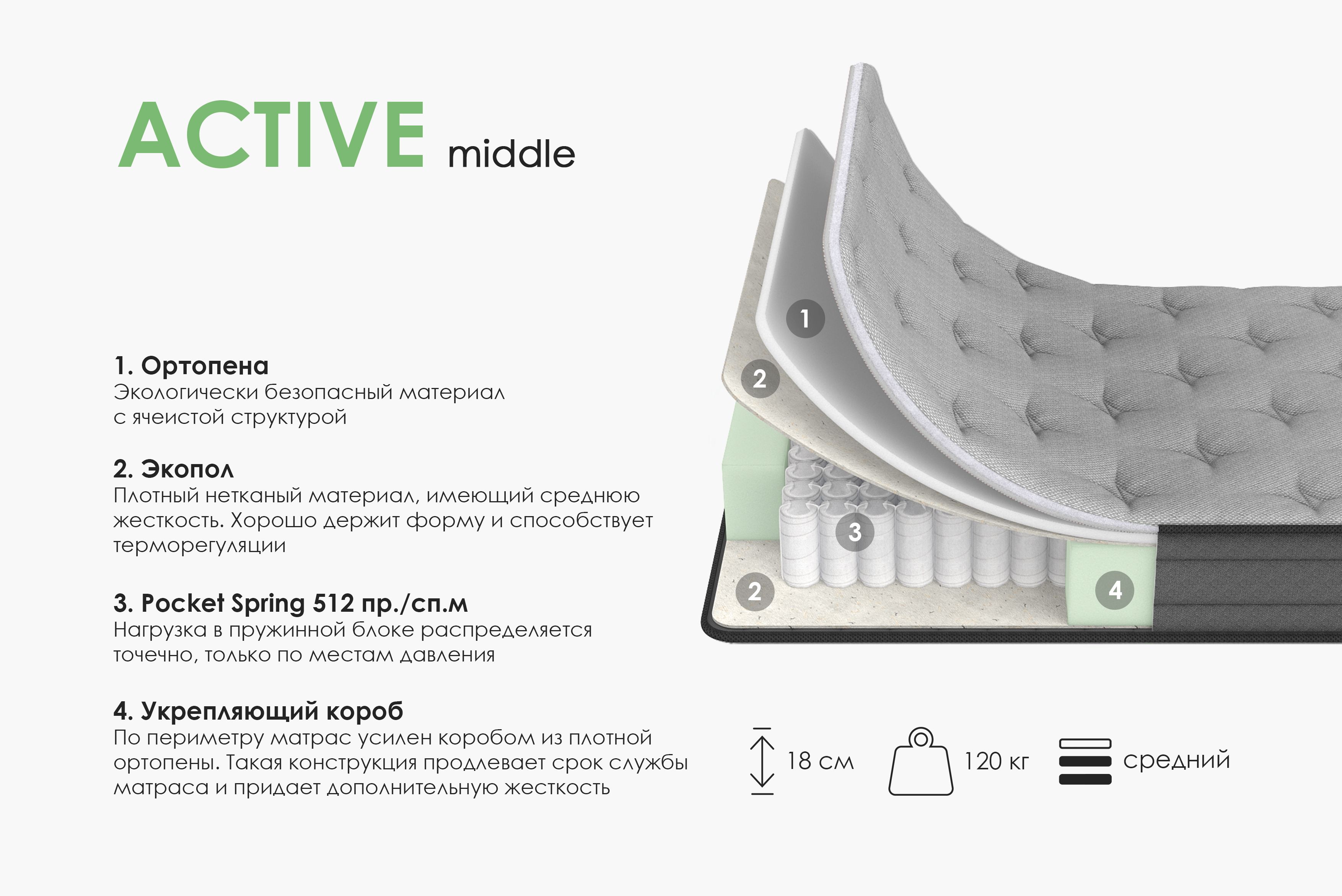 

Матрас Армос Active 200х160, Active