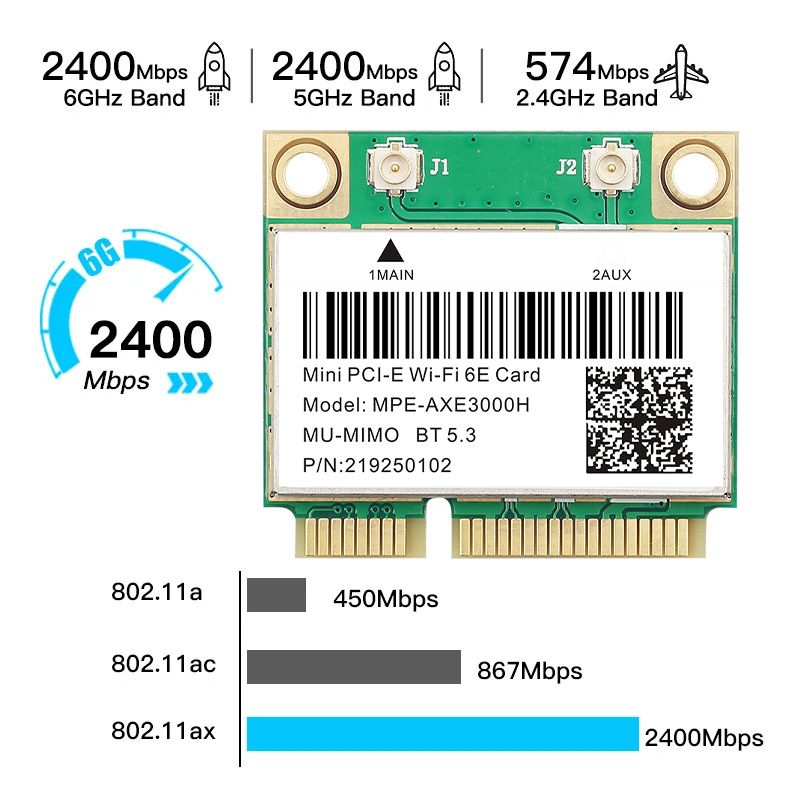 

Приемник Wi-Fi NoBrand для компьютера Mini PCI-e 802.11ax, Зеленый;белый