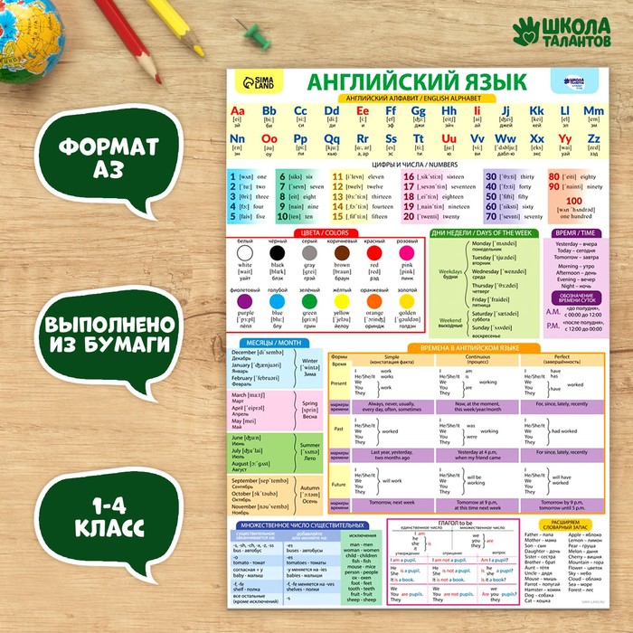 

Обучающий плакат «Английский язык 1-4 класс», А3, (10шт.)