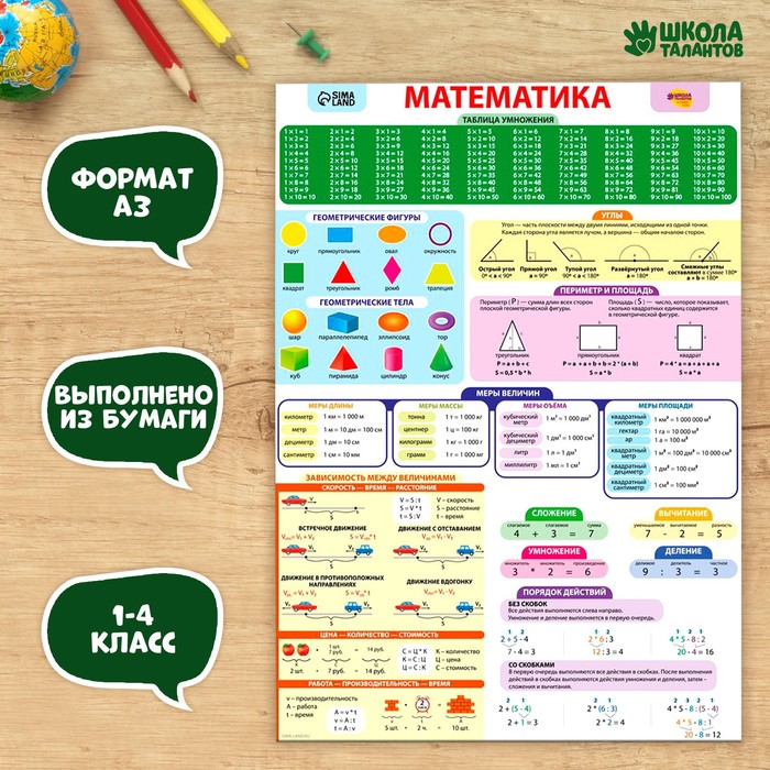 Обучающий плакат «Математика 1-4 класс», А3, (10шт.)