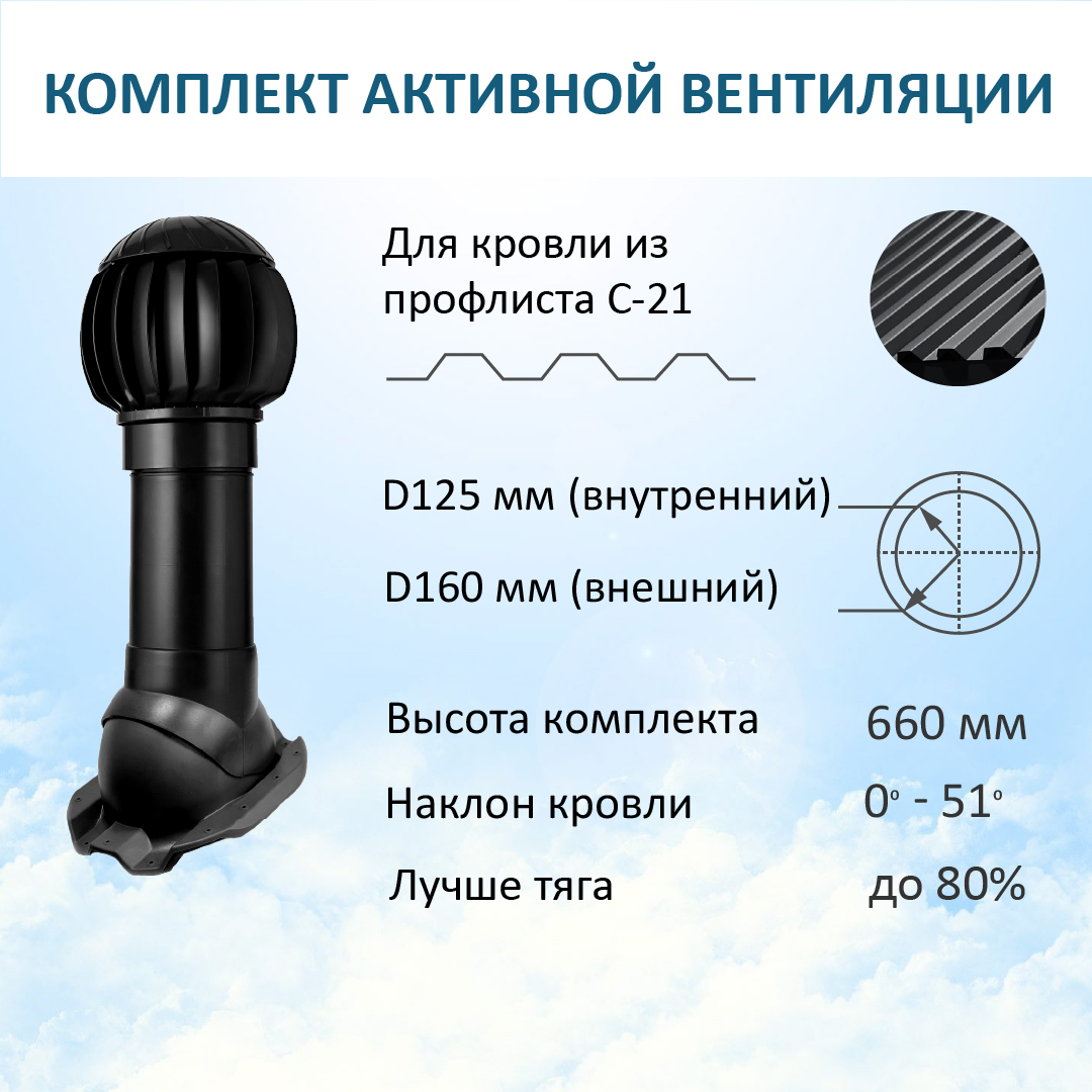 Комплект активной вентиляции: нанодефлектор ND160, вент. выход Н-500, для п/л С21, RAL9005