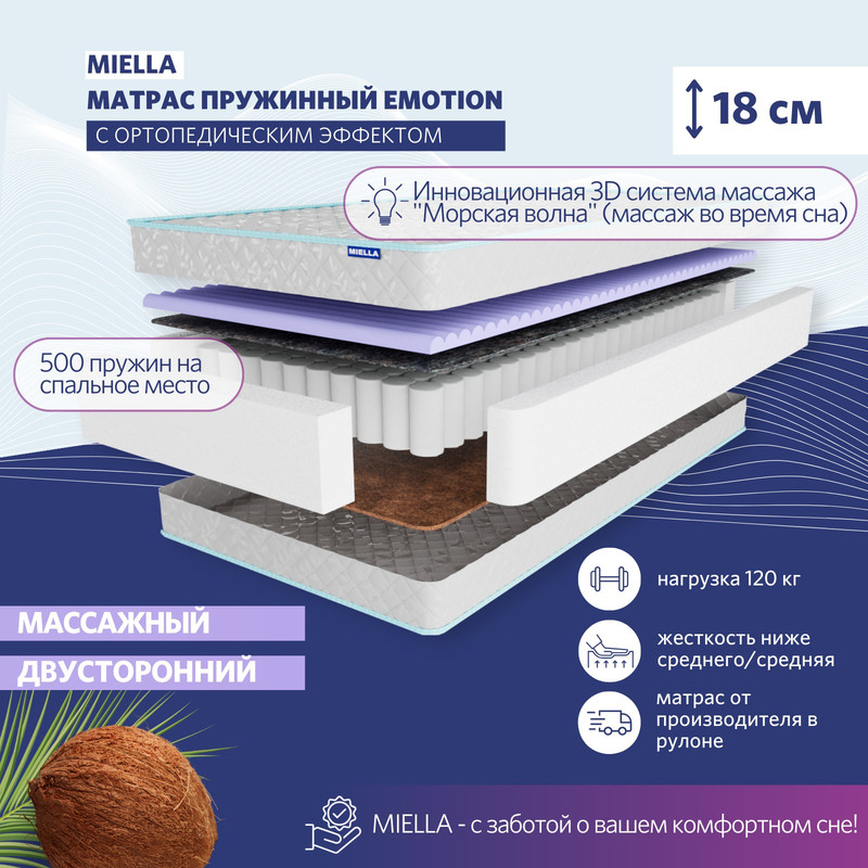

Матрас пружинный Miella Emotion двусторонний с разной жесткостью 110x195 см, Белый, Emotion