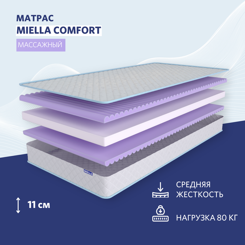 

Матрас анатомический Miella Comfort со съемным чехлом 80x190 см, Белый, модель Comfort -3