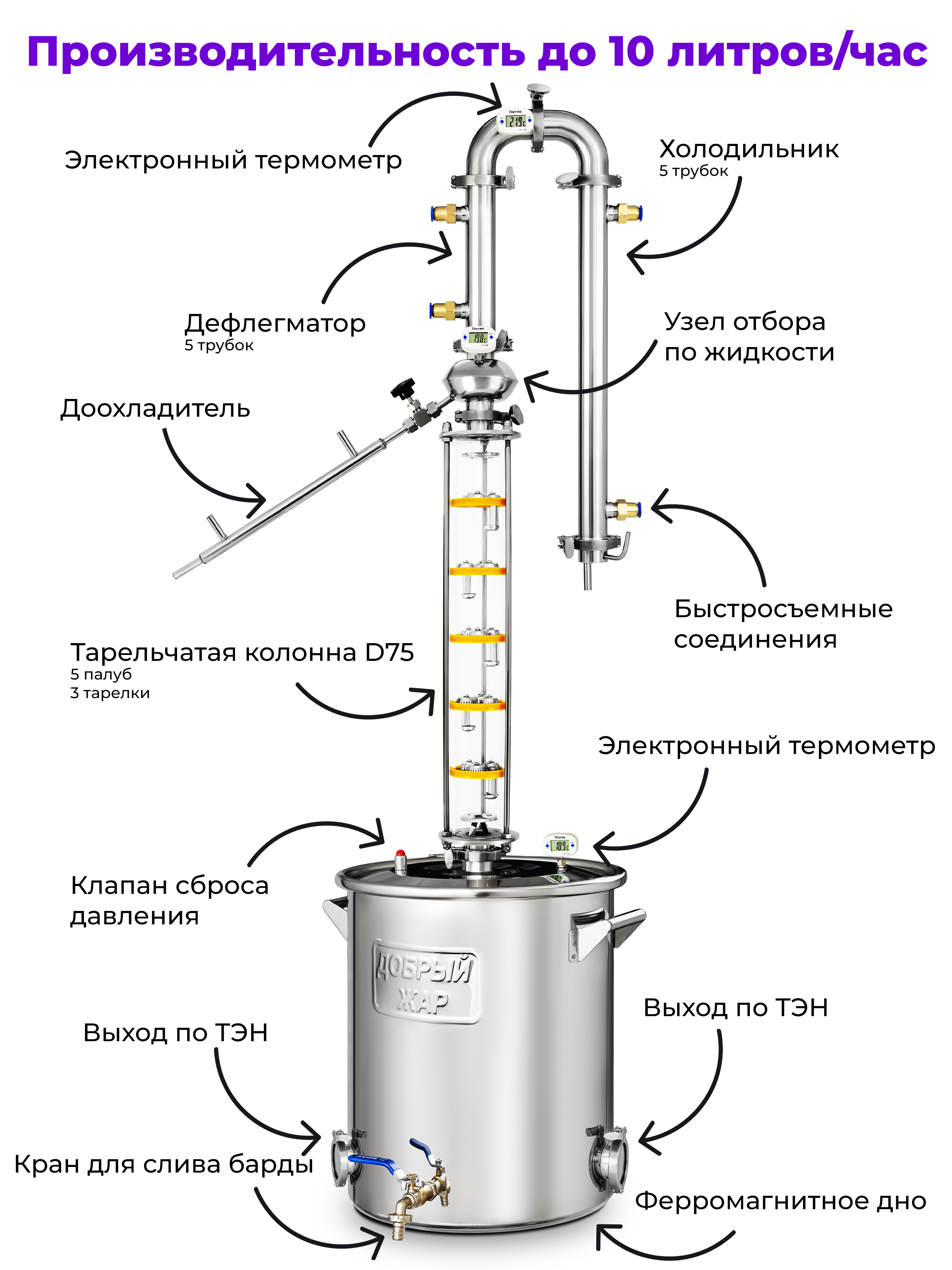 Схема сборки самогонного аппарата