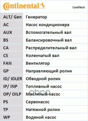 

Ремкомплект ГРМ HYUNDAI GetzAccentLantra 1315L 13V 00> CONTITECH CT1062K1 1шт