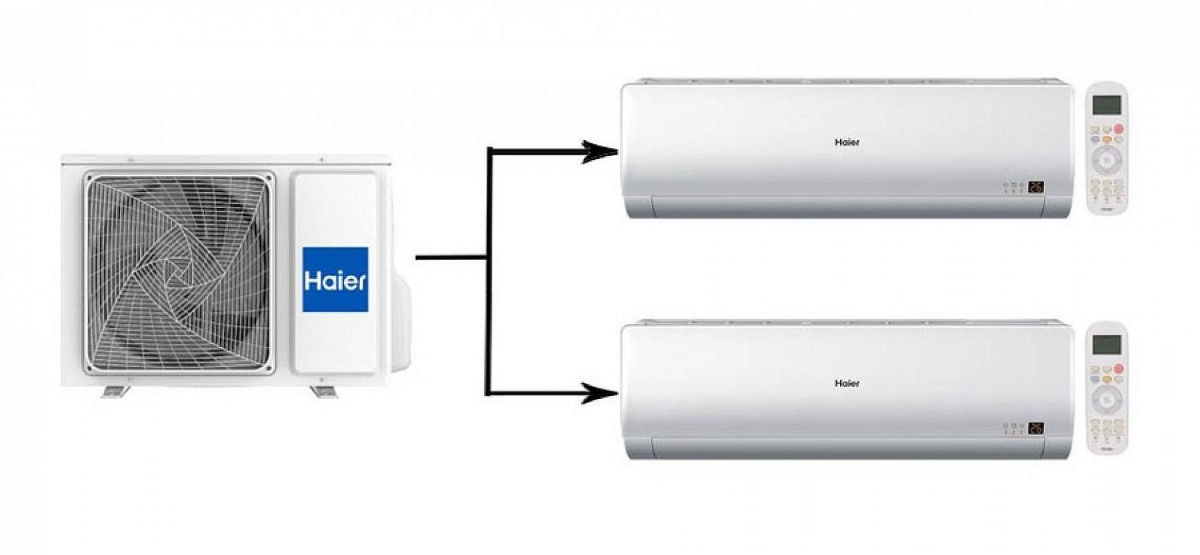 Внутренний блок Мульти сплит-системы Haier as09ts5hra-m. Мульти сплит Haier на 2 комнаты. Мульти сплит система инвертор на 2 комнаты Haier as25s2sf2fa-wх2/2u40s2sm1fa (20м2+20м2).