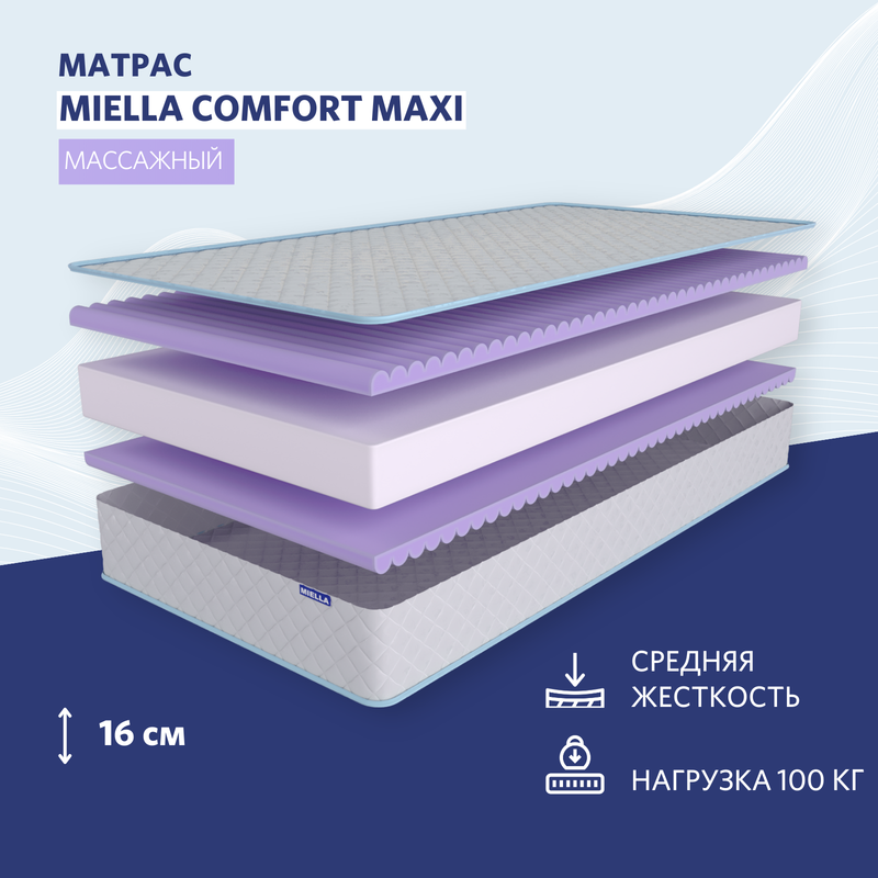 

Матрас  Miella Comfort Maxi с эффектом массажа 180x200 см, Белый, Comfort Maxi