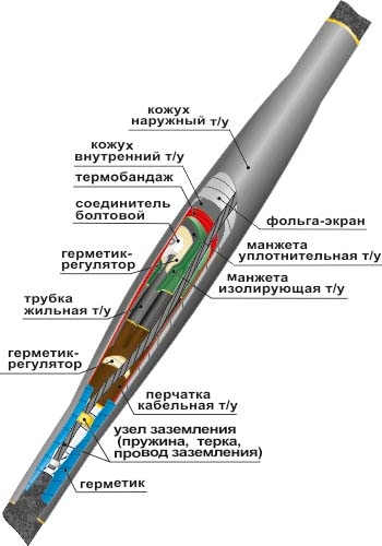 фото Муфта соединительная 10стп(тк)-3х(70-120) с сб 22010019 нтк нева-транс