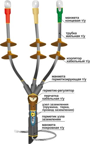 фото Муфта концевая кабельная 10кнтп-3х(150-240) до 10кв 22020082 нтк нева-транс