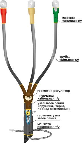 Муфта концевая кабельная 10КВТп-3х(70-120) до 10кВ 22020035 НТК