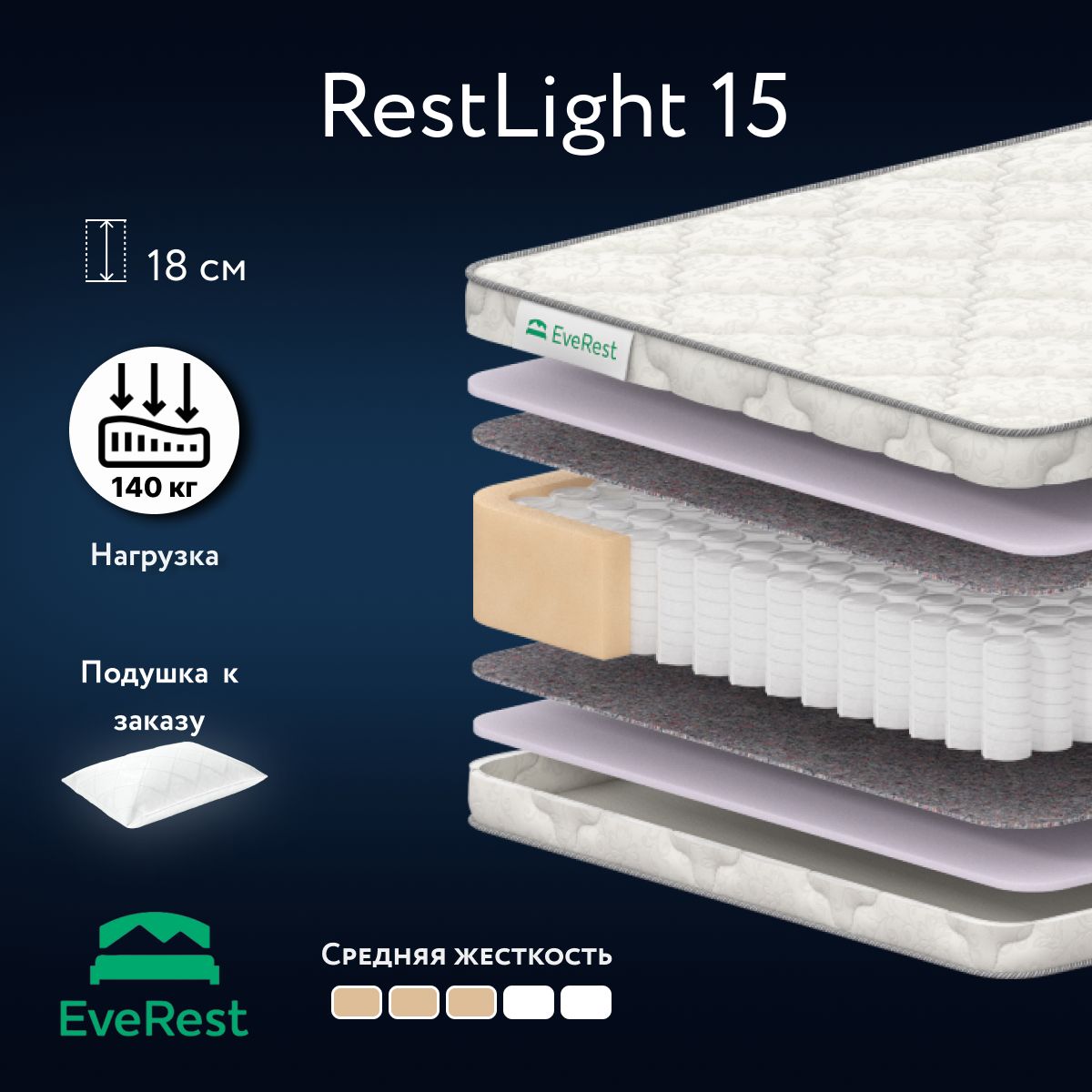 

Матрас анатомический Everest Restlight 15 независимые пружиный 75х185, Белый, Restlight 15