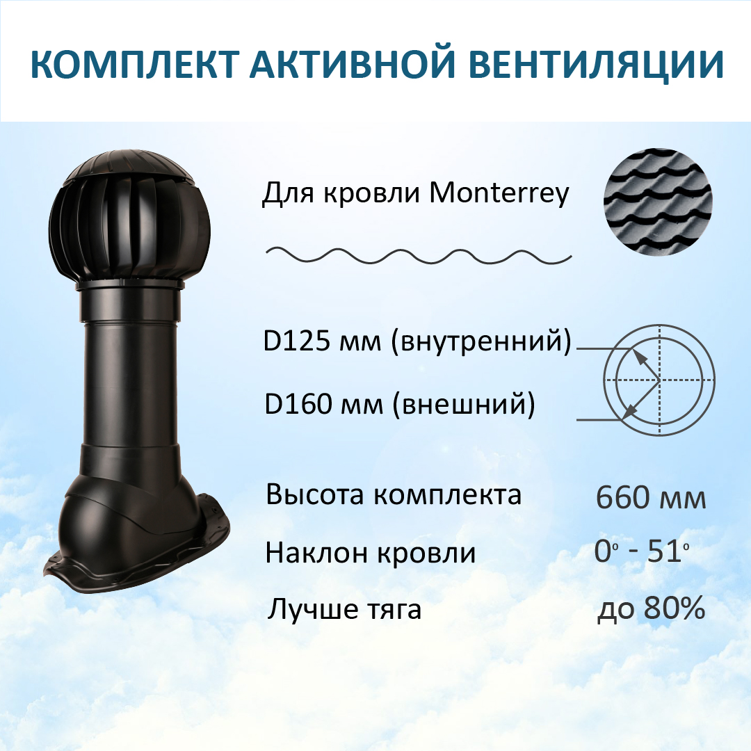 

Комплект активной вентиляции: Нанодефлектор ND160, вент. выход Н-500, для м/ч Monterrey, Черный, K-VV160-500/M/ND160