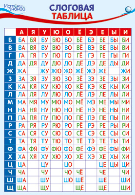 

Плакат Сфера ТЦ Слоговая таблица А2, ПЛ-15056