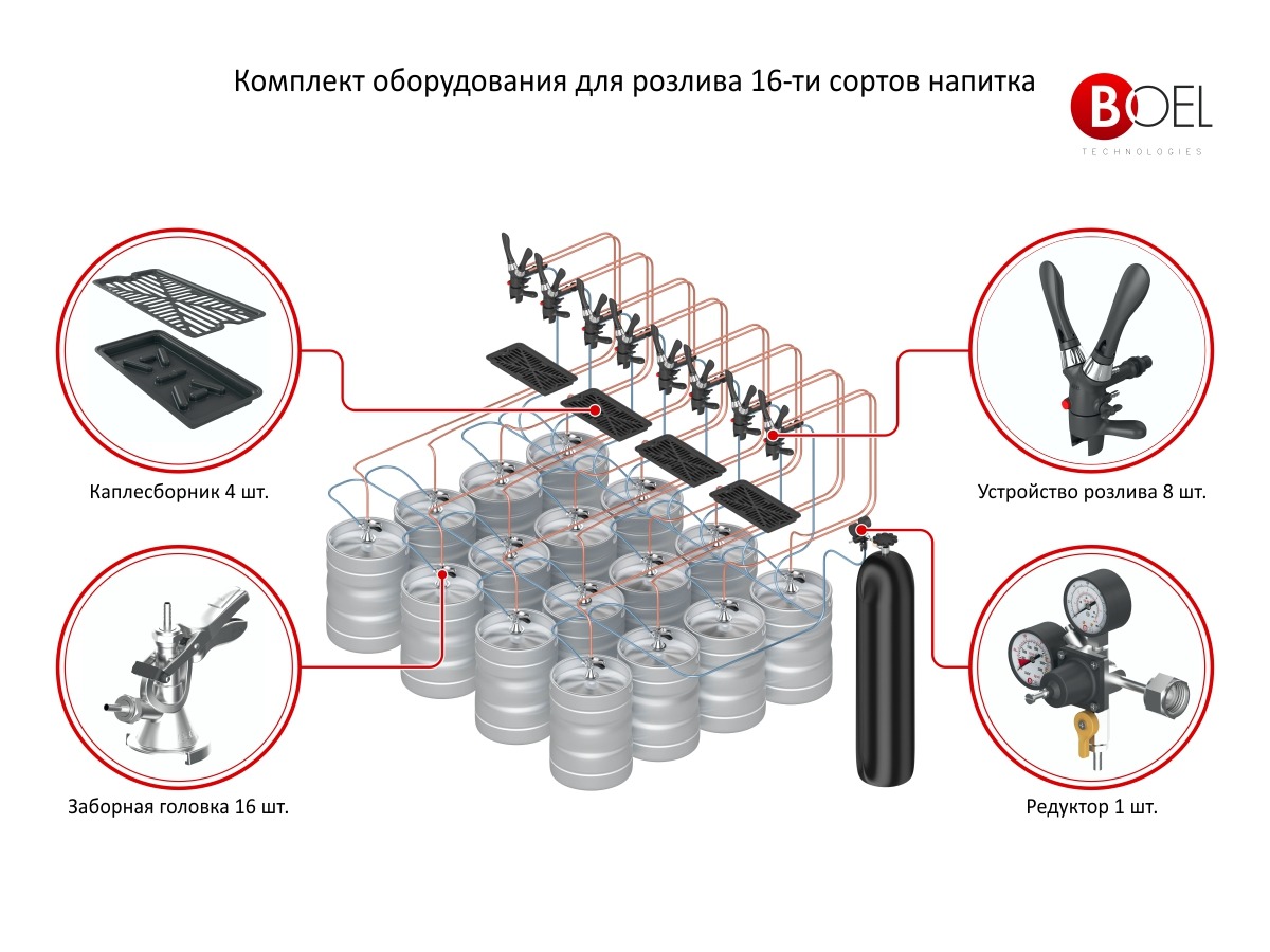 Комплект оборудования BOEL для розлива пива на 16 сортов