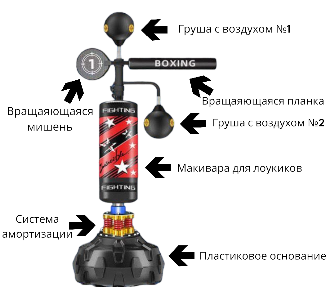 Тренажер для отработки ударов для бокса и кикбоксинга