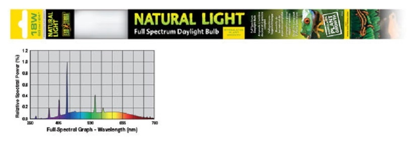 фото Ультрафиолетовая лампа для террариума exo terra reptile natural light, 18 вт