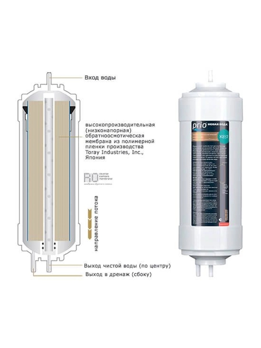 Мембрана Prio новая вода k857