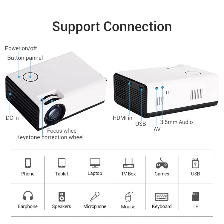 

Видеопроектор NoBrand Full HD White (TC01C), Full HD